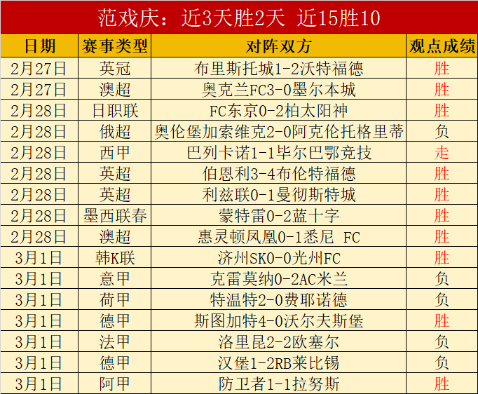 宁波町渥男,篮连遭,三连败,彩神网,彩票预测,彩票平台,在线投注,数据分析