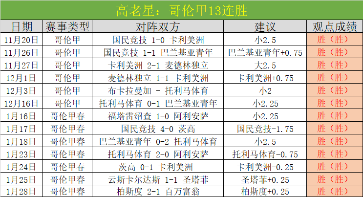 重温校园经,日在校园,复刻版隆重,彩神网,彩票预测,彩票平台,在线投注,数据分析