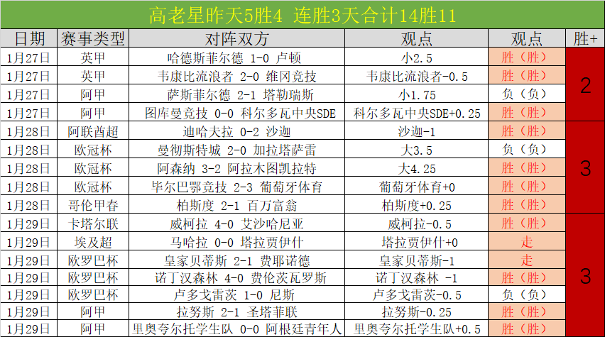 皇马传奇七,号与黯淡七,当选无疑,彩神网,彩票预测,彩票平台,在线投注,数据分析