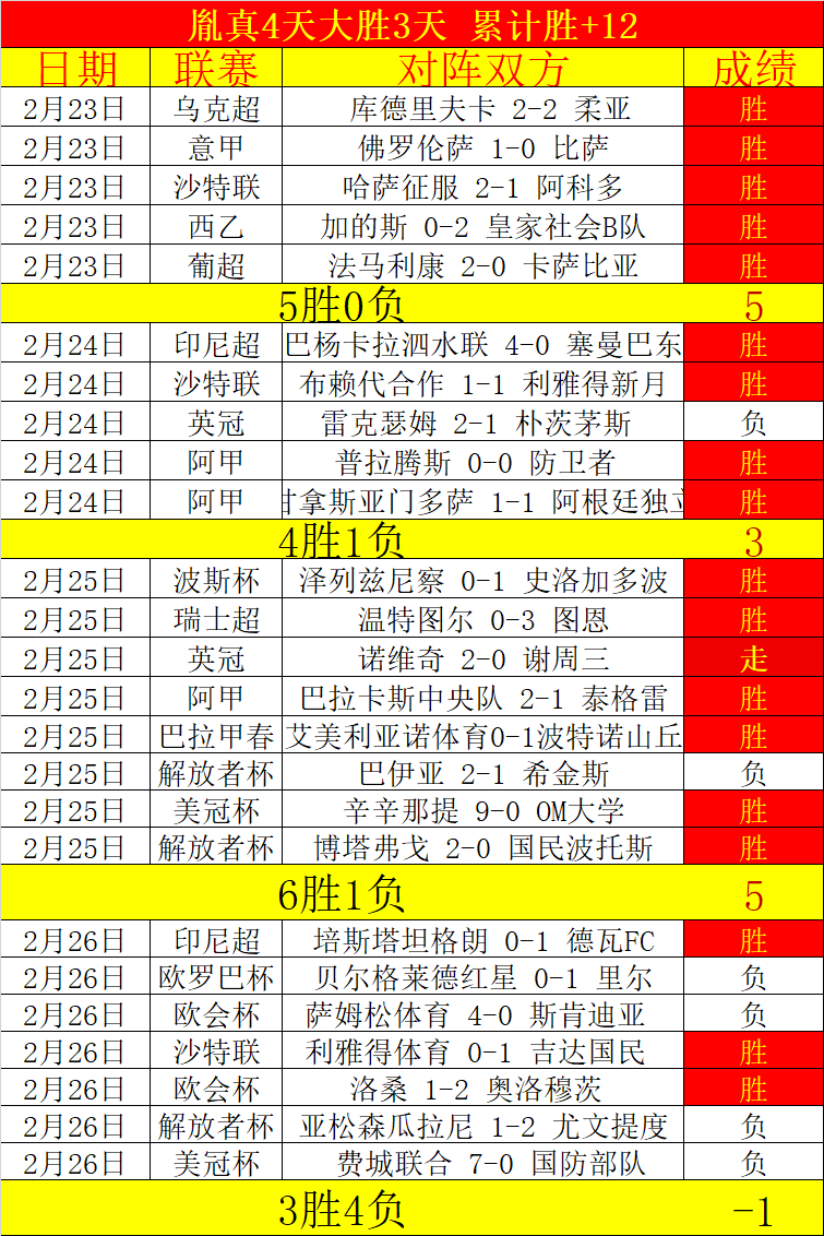 威廉,优质睡眠助,力足球长青,彩神网,彩票预测,彩票平台,在线投注,数据分析