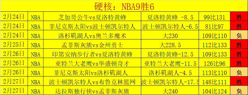 山东运动员,公俐亚冬会,表现亮眼,彩神网,彩票预测,彩票平台,在线投注,数据分析