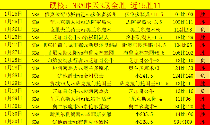 哥伦甲霸主,连胜狂飙,今夜主场挑,彩神网,彩票预测,彩票平台,在线投注,数据分析
