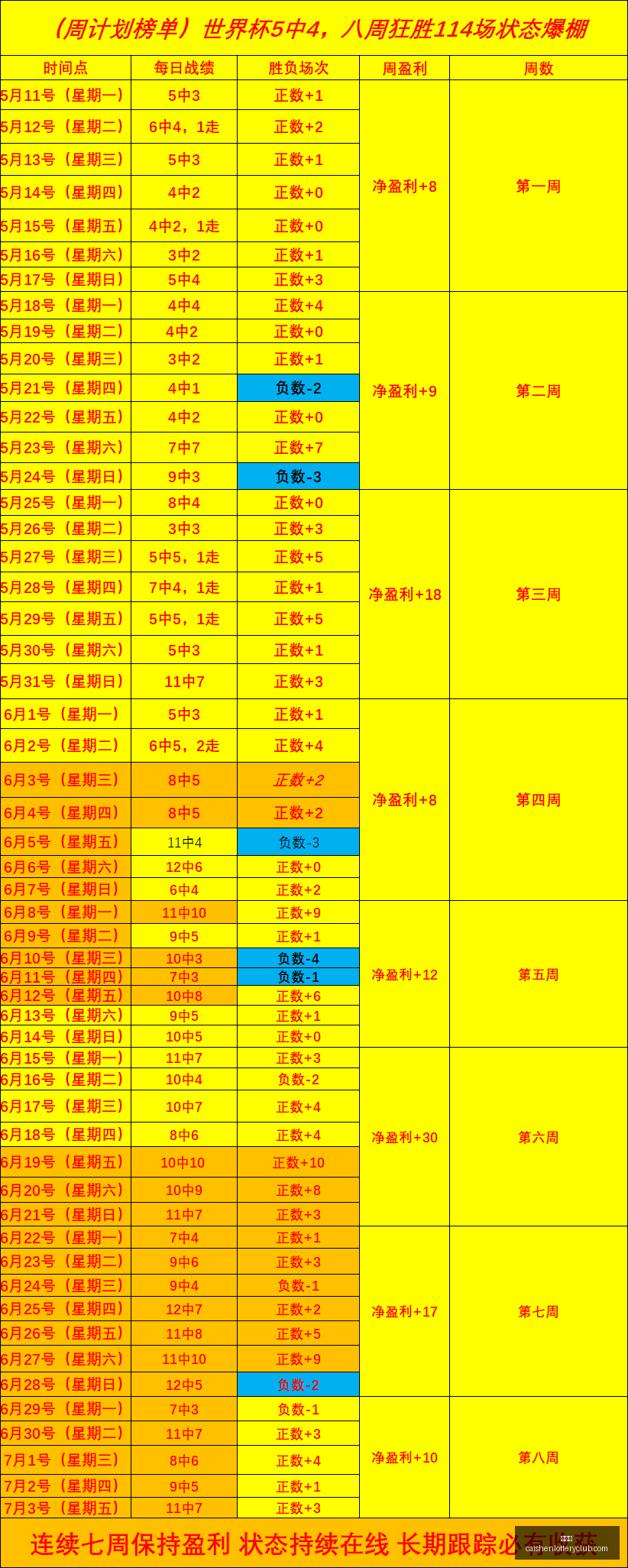 彩神网,彩票预测,彩票平台,彩神网,彩票预测,彩票平台,在线投注,数据分析