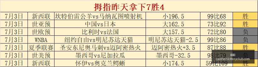 彩神网,彩票预测,彩票平台,彩神网,彩票预测,彩票平台,在线投注,数据分析