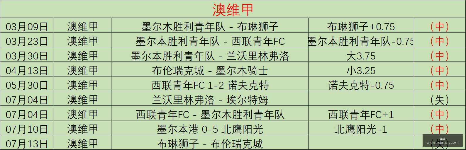 彩神网,彩票预测,彩票平台,彩神网,彩票预测,彩票平台,在线投注,数据分析