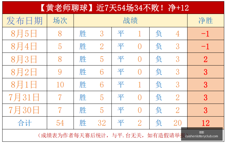 彩神网,彩票预测,彩票平台,彩神网,彩票预测,彩票平台,在线投注,数据分析