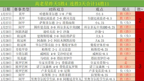 皇马传奇七号与黯淡七号，当选无疑。