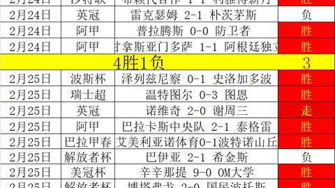 威廉：优质睡眠助力足球长青，期待40岁再展球场魅力
