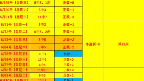 彩神网 062219 4